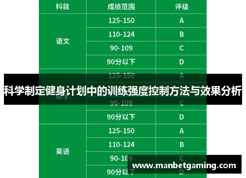 科学制定健身计划中的训练强度控制方法与效果分析