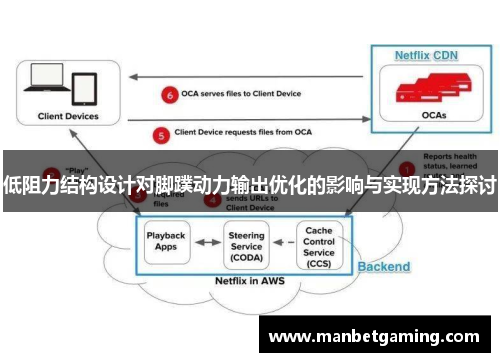 低阻力结构设计对脚蹼动力输出优化的影响与实现方法探讨