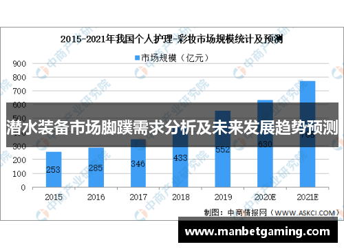 潜水装备市场脚蹼需求分析及未来发展趋势预测