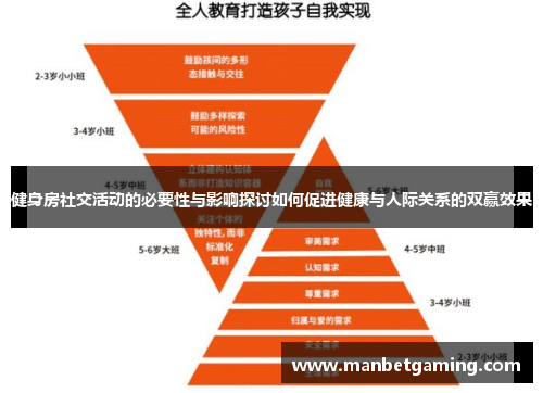 健身房社交活动的必要性与影响探讨如何促进健康与人际关系的双赢效果
